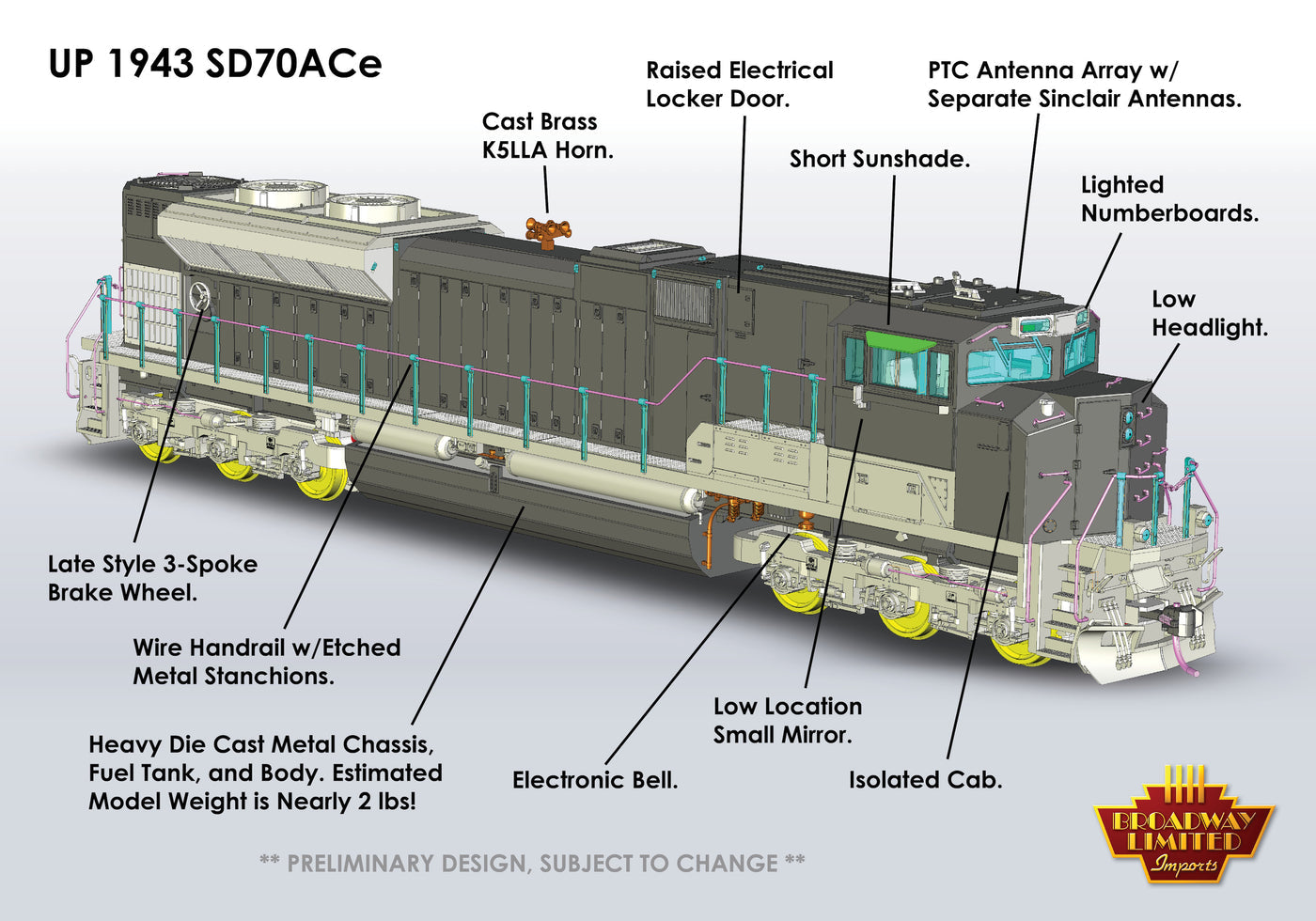 HO Scale Broadway Limited SD70AH UP 1943, "Support Our Troops", Paragon4 Sound/DC/DCC, w/ Smoke, HO