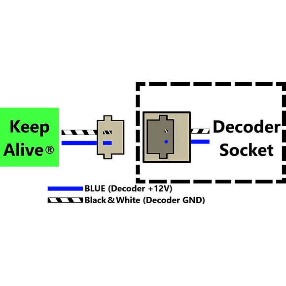Train Control Systems KA1-P Keep Alive 2002